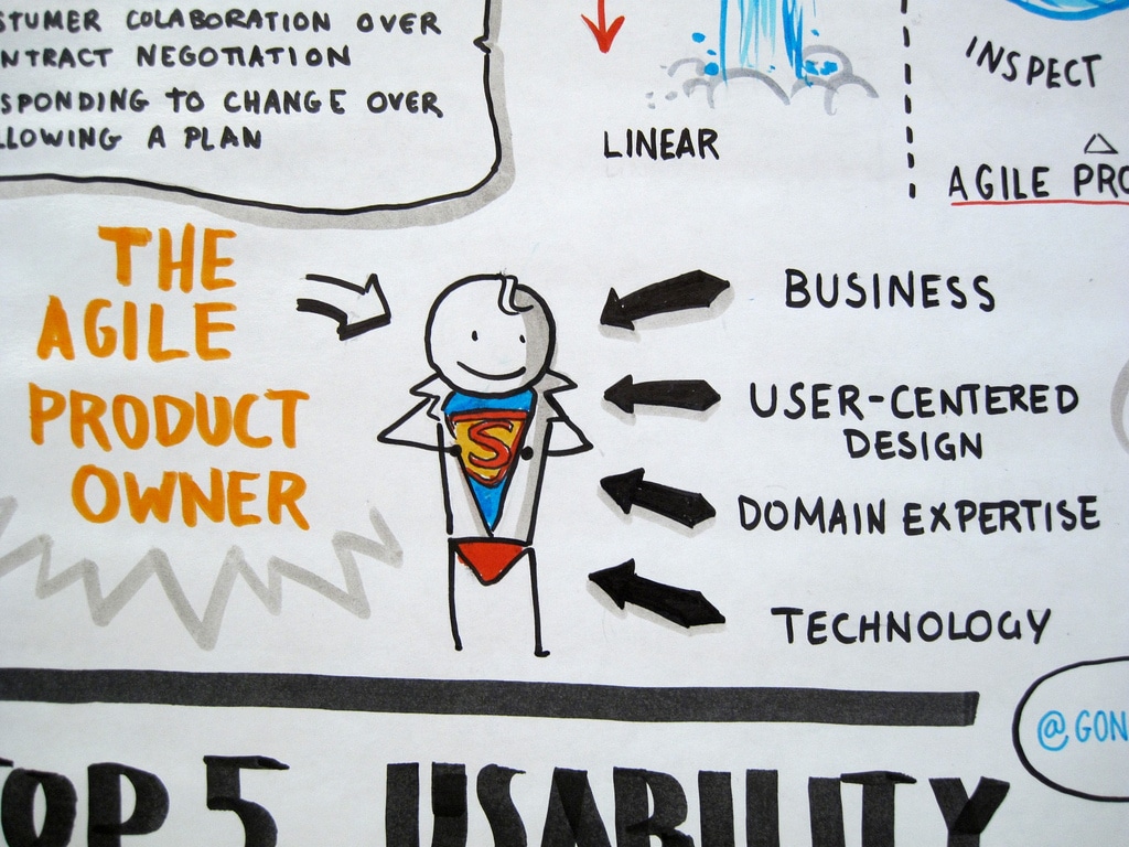 Lean Business Solutions