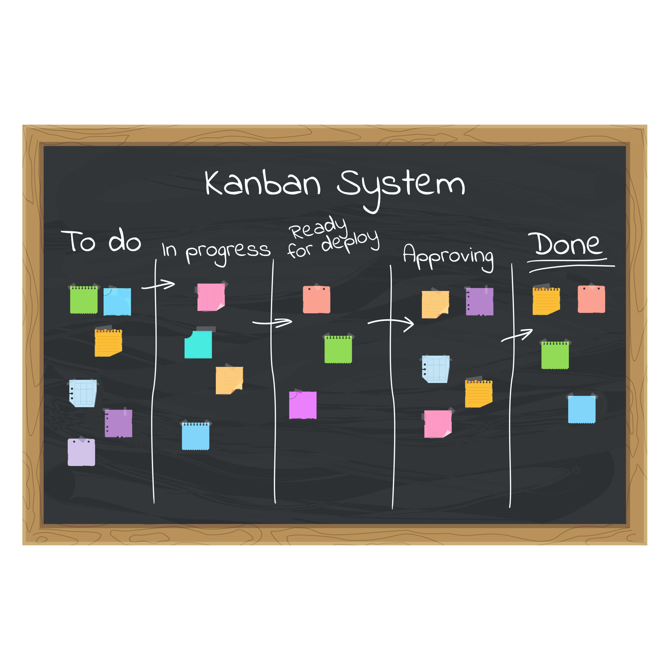 Lean methodologies are good for Project Management... but you need more