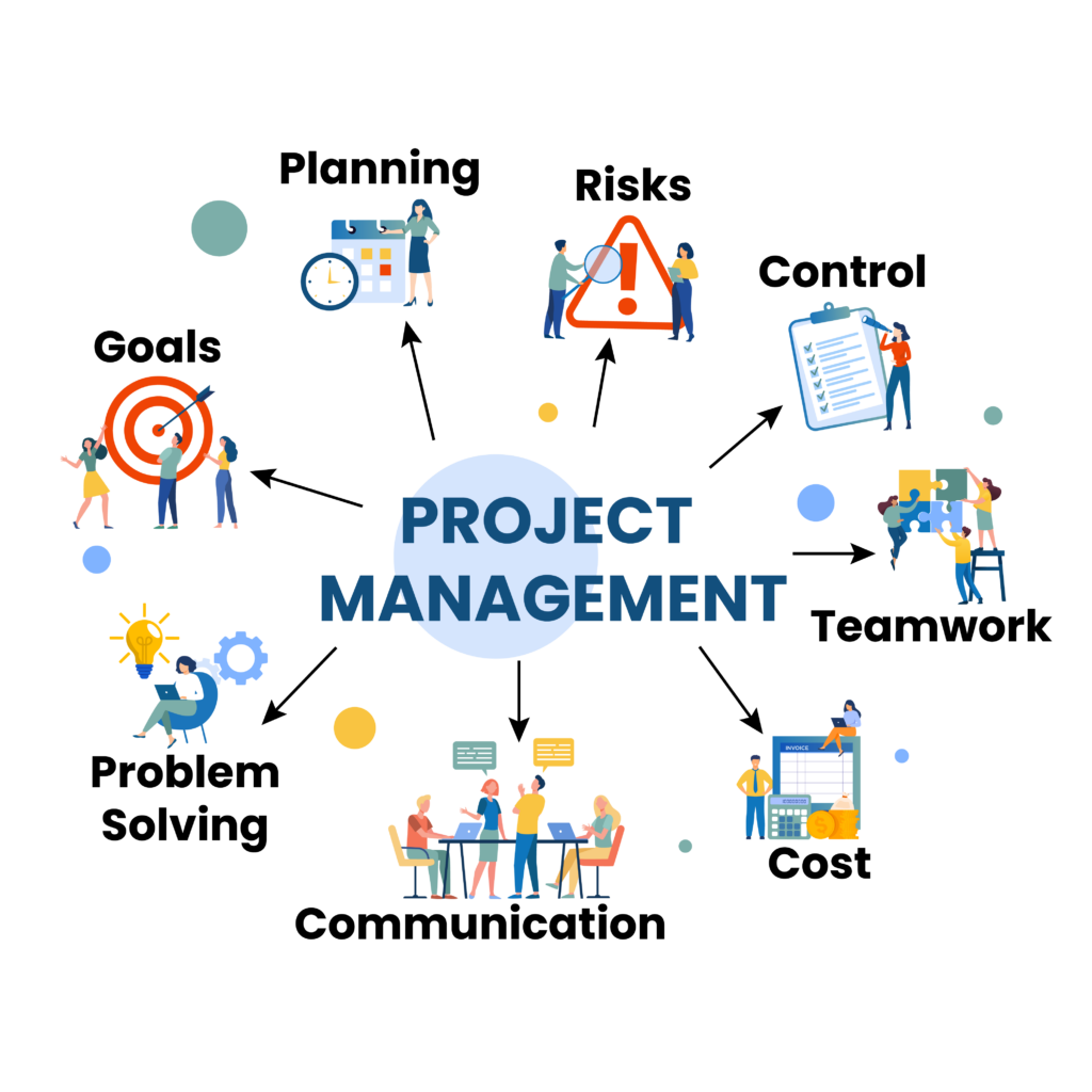 project-management-life-cycle-with-leantime
