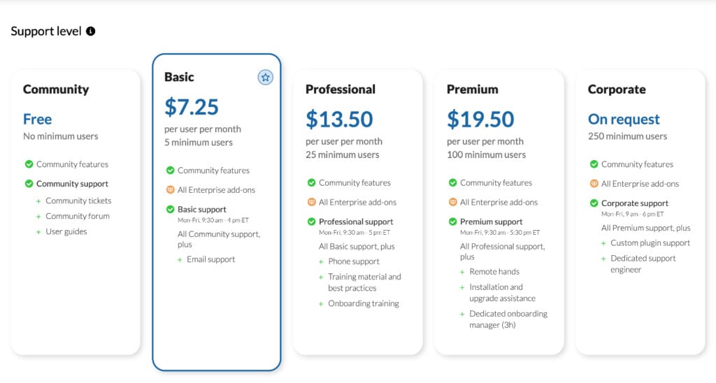 OpenProject Pricing