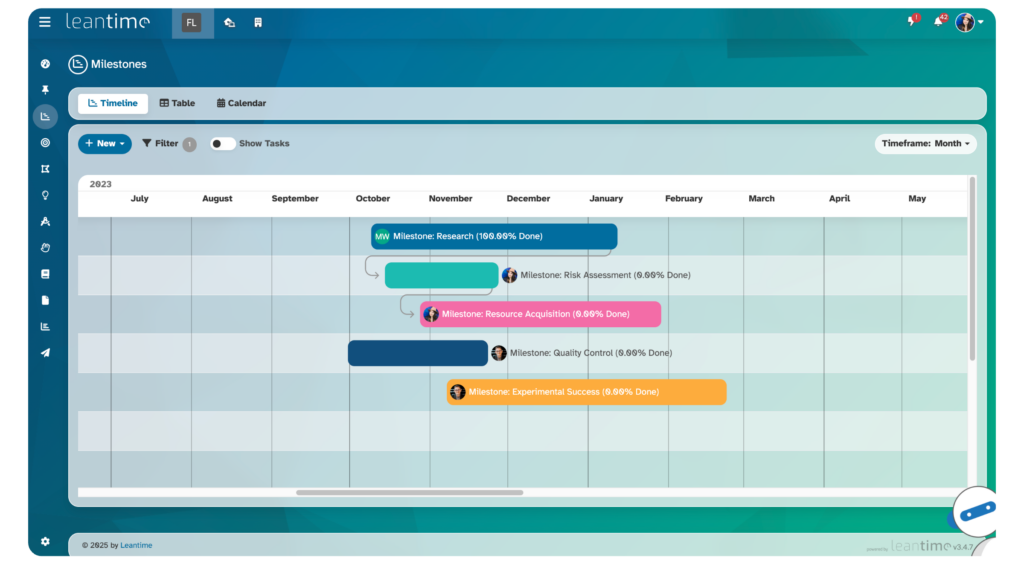 Leantime features shown in Image. Image highlights gantt chart and milestones.