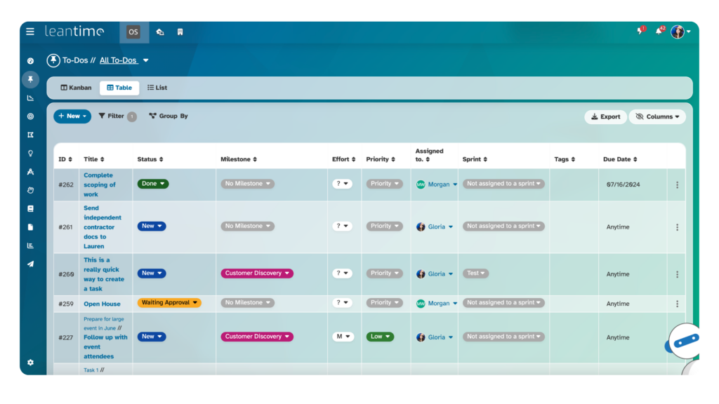 Image shows a table of tasks with priority, status, ID and more.